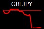GBPJPY
